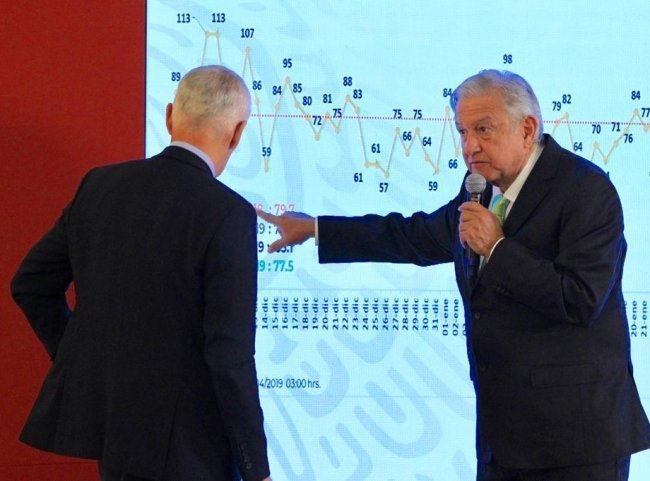Asegura López Obrador que se ha revertido tendencia de homicidios en el país