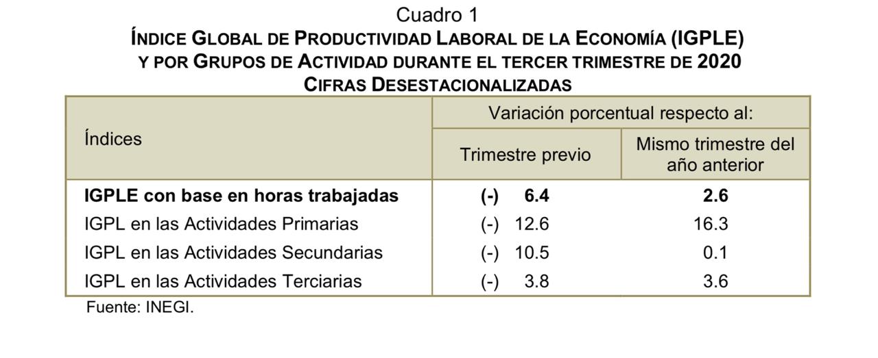 2020, un año perdido