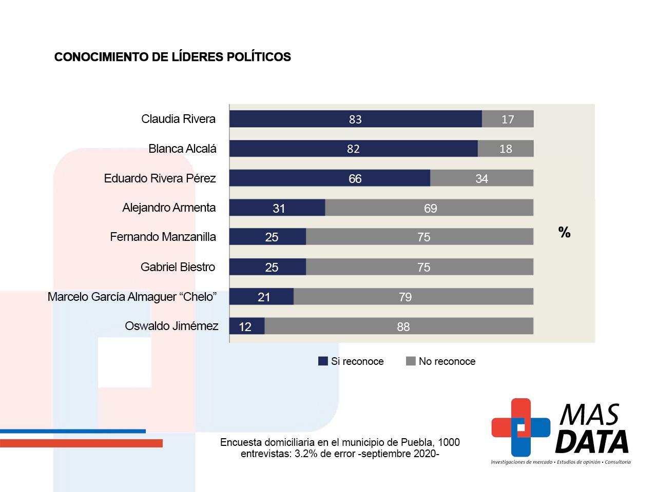 Partidos, canibalizar o ganar
