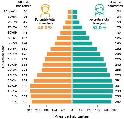 Enorme reto, la vacunación en Puebla capital