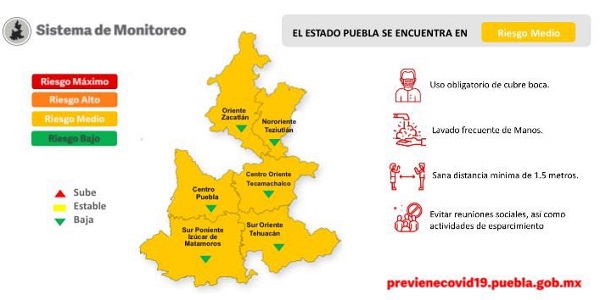 Avanzan Puebla capital y zona conurbada a semáforo amarillo: MBH