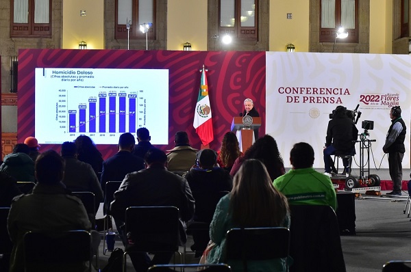 Homicidios dolosos disminuyeron poco más de un 4% en 2021: AMLO