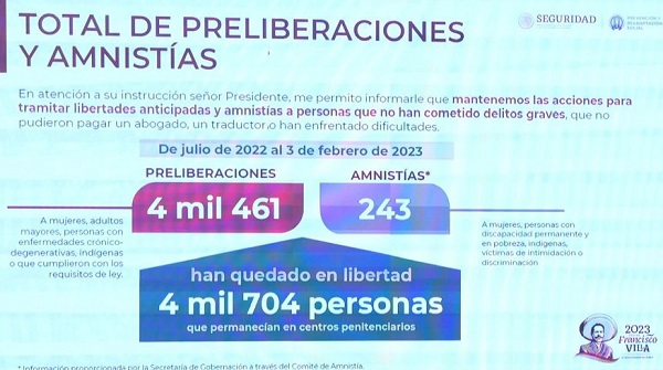 Otorgan libertad anticipada a más de 4 mil personas que no cometieron delitos graves