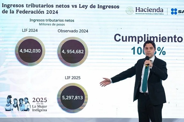 México supera meta de recaudación en enero 2025