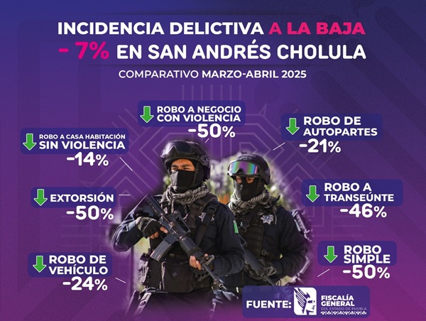 Delitos del Fuero Común a la baja en San Andrés: FGE