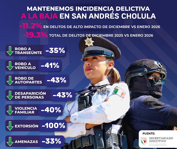 Destaca Lupita Cuautle reducción delictiva 19%