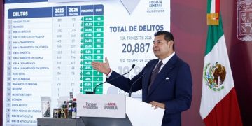 Reduce Puebla delitos con cero corrupción