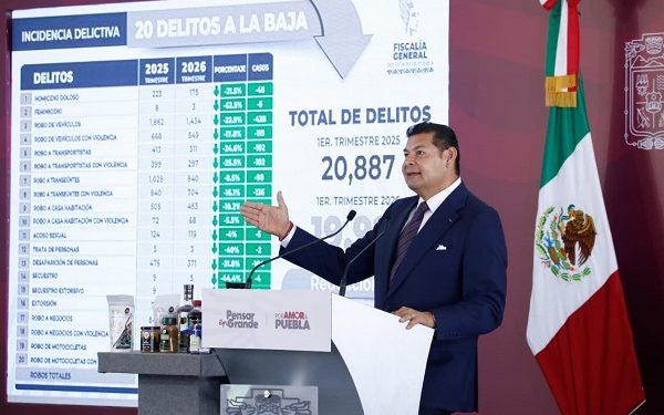 Reduce Puebla delitos con cero corrupción