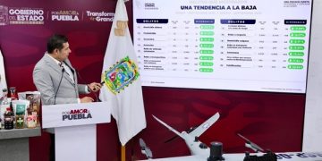 Reporta Puebla baja de 26.7% en homicidios dolosos